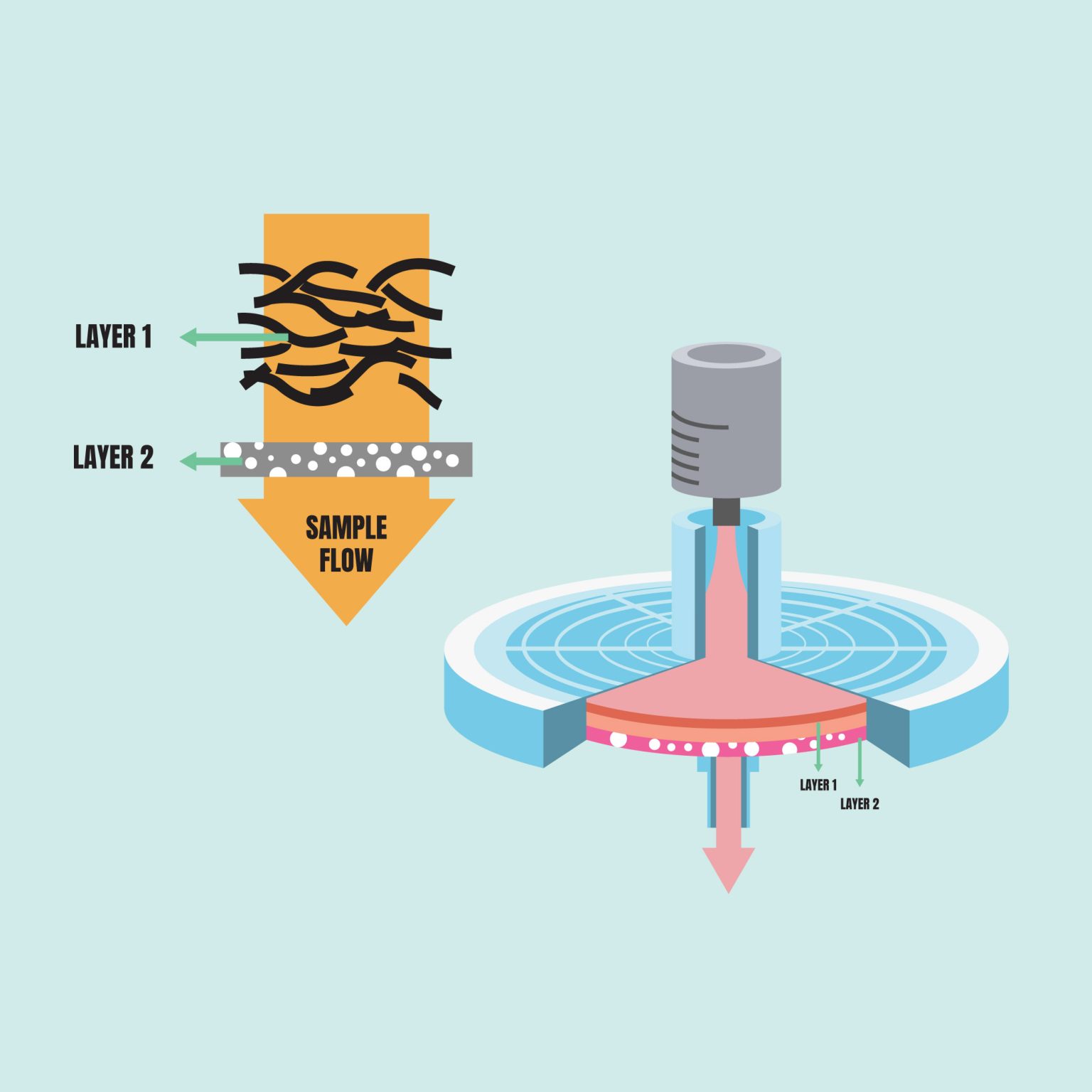 Flow-Tech Syringe Filter - baobaothailand