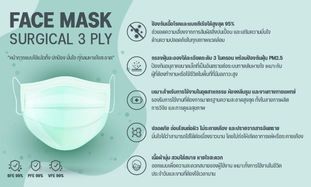 Face Mask Surgical 3 Ply-09